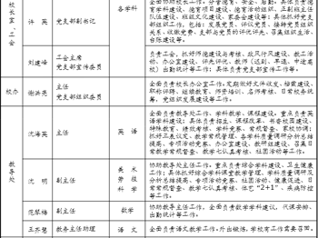 姑苏实验小学各职能部门职责分工一览表202409