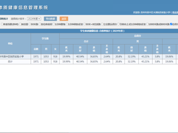 2024年度姑苏实验小学学生体质健康-合格率统计